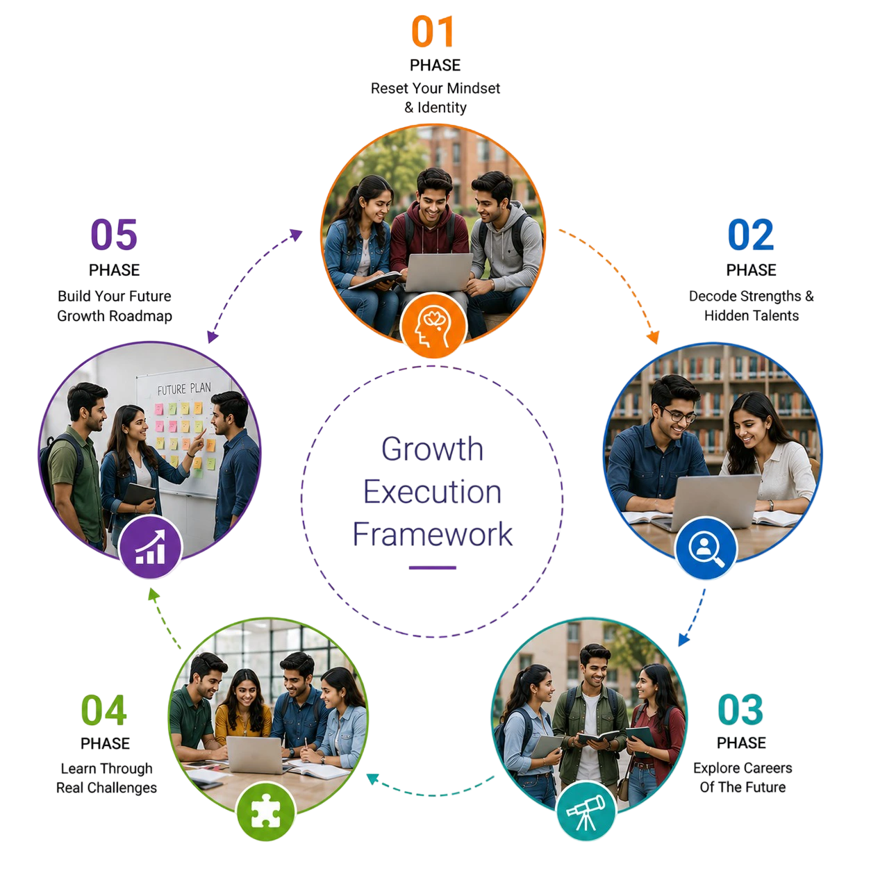 career clarity execution plan